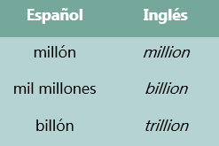 tabla comparativa inglés español